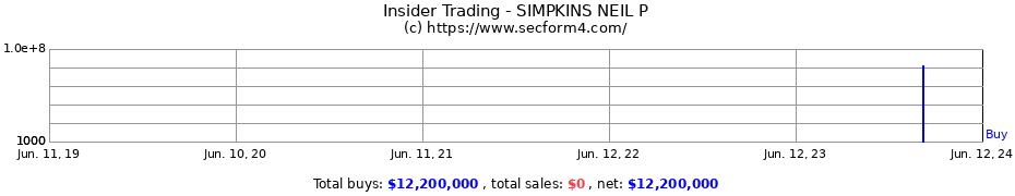 Insider Trading Transactions for SIMPKINS NEIL P