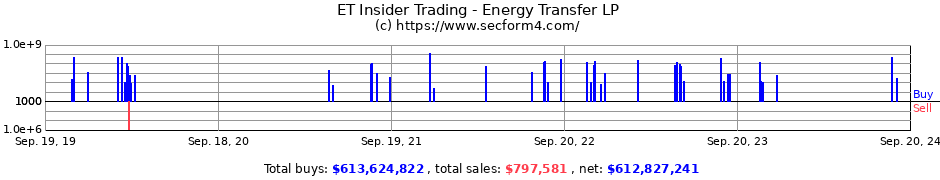 Still Bullish On Energy Transfer Nyse Et Seeking Alpha