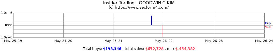Insider Trading Transactions for GOODWIN C KIM