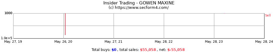 Insider Trading Transactions for GOWEN MAXINE