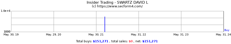 Insider Trading Transactions for SWARTZ DAVID L