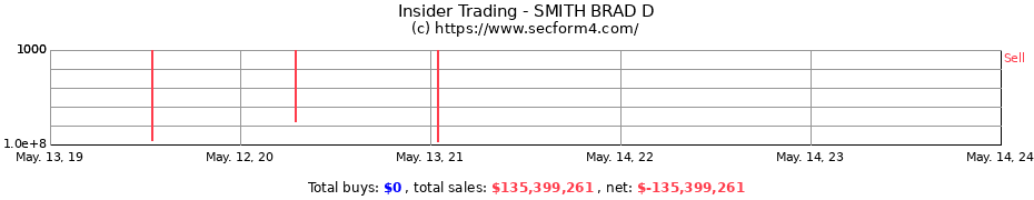 Insider Trading Transactions for SMITH BRAD D
