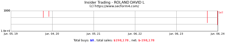 Insider Trading Transactions for ROLAND DAVID L