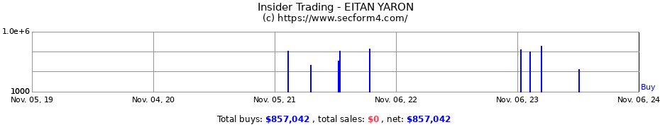 Insider Trading Transactions for EITAN YARON