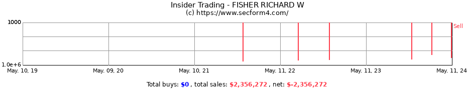 Insider Trading Transactions for FISHER RICHARD W