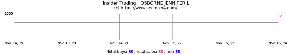 Insider Trading Transactions for OSBORNE JENNIFER L