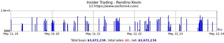 Insider Trading Transactions for Rendino Kevin