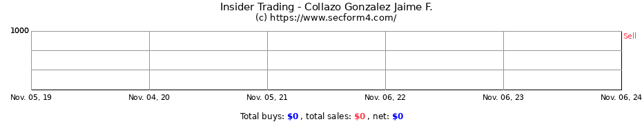 Insider Trading Transactions for Collazo Gonzalez Jaime F.