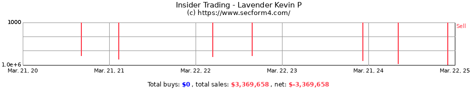 Insider Trading Transactions for Lavender Kevin P