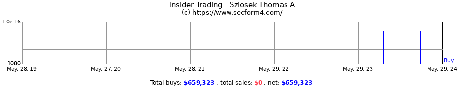 Insider Trading Transactions for Szlosek Thomas A