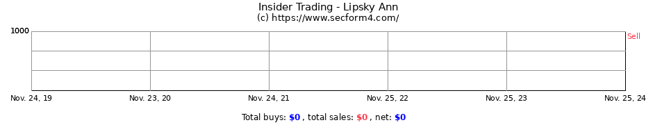 Insider Trading Transactions for Lipsky Ann