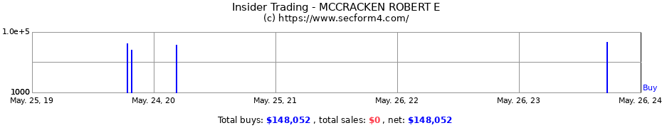 Insider Trading Transactions for MCCRACKEN ROBERT E