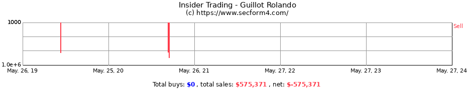 Insider Trading Transactions for Guillot Rolando