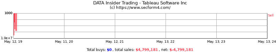 Insider Trading Transactions for Tableau Software Inc