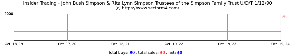 Insider Trading Transactions for John Bush Simpson & Rita Lynn Simpson Trustees of the Simpson Family Trust U/D/T 1/12/90