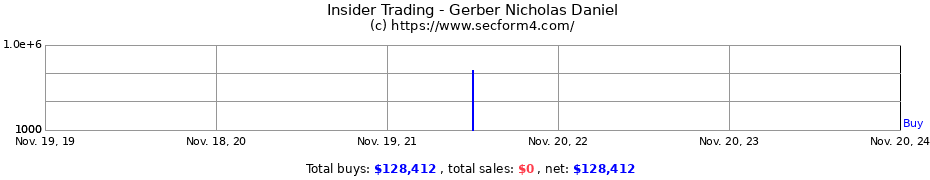 Insider Trading Transactions for Gerber Nicholas Daniel