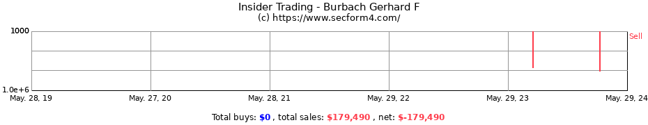 Insider Trading Transactions for Burbach Gerhard F