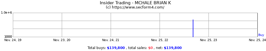 Insider Trading Transactions for MCHALE BRIAN K