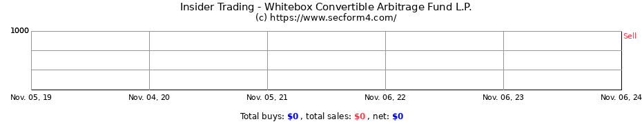 Insider Trading Transactions for Whitebox Convertible Arbitrage Fund L.P.