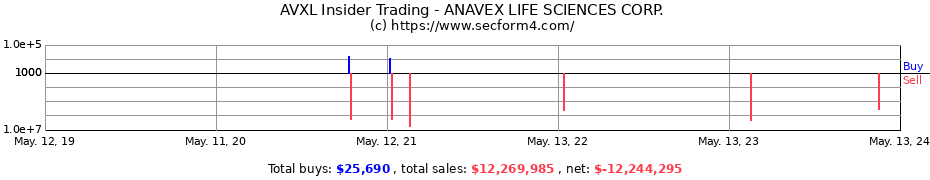 Insider Trading Transactions for ANAVEX LIFE SCIENCES CORP.
