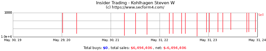 Insider Trading Transactions for Kohlhagen Steven W