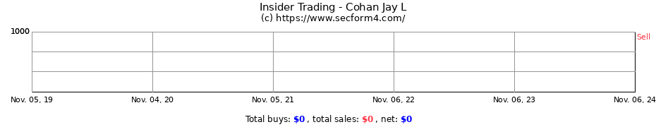 Insider Trading Transactions for Cohan Jay L