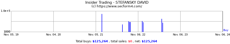 Insider Trading Transactions for STEFANSKY DAVID