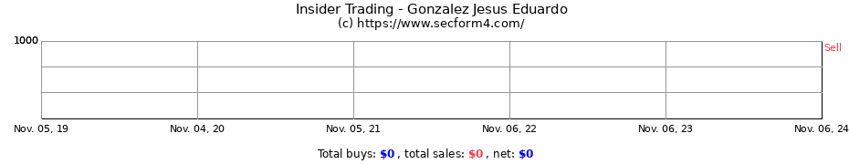 Insider Trading Transactions for Gonzalez Jesus Eduardo