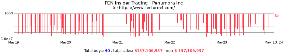 Insider Trading Transactions for Penumbra Inc