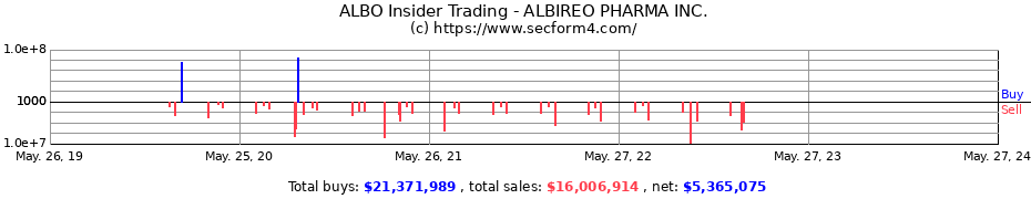 Insider Trading Transactions for ALBIREO PHARMA INC.