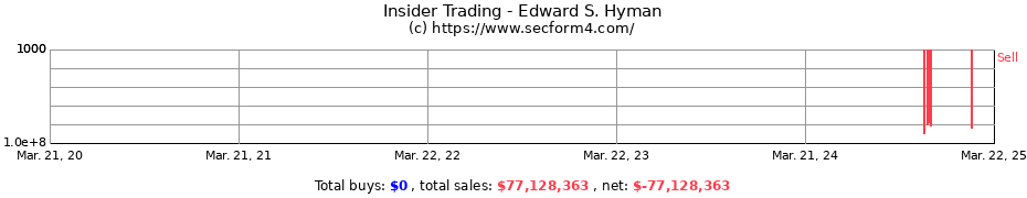 Insider Trading Transactions for HYMAN EDWARD S