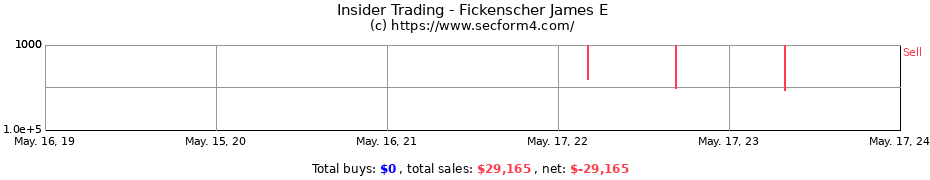 Insider Trading Transactions for Fickenscher James E