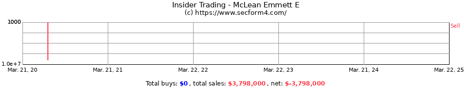 Insider Trading Transactions for McLean Emmett E