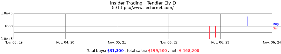 Insider Trading Transactions for Tendler Ely D