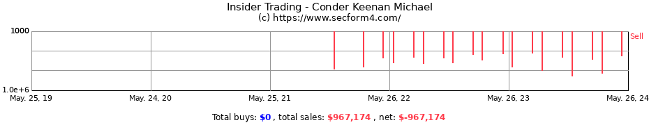 Insider Trading Transactions for Conder Keenan Michael
