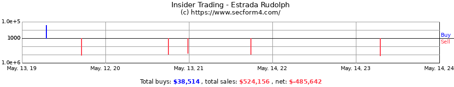 Insider Trading Transactions for Estrada Rudolph
