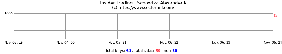 Insider Trading Transactions for Schowtka Alexander K