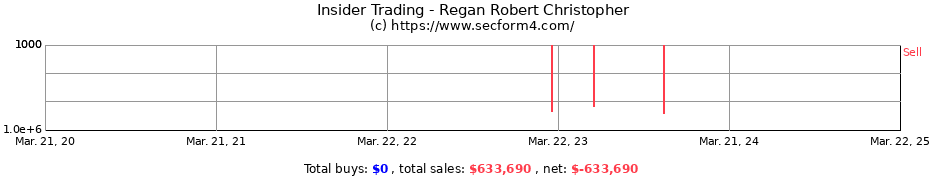 Insider Trading Transactions for Regan Robert Christopher