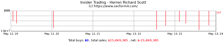 Insider Trading Transactions for Herren Richard Scott