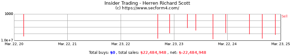 Insider Trading Transactions for Herren Richard Scott