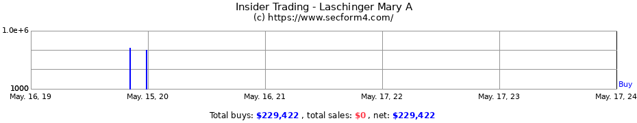 Insider Trading Transactions for Laschinger Mary A