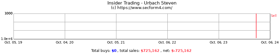 Insider Trading Transactions for Urbach Steven