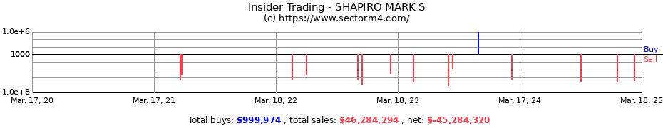 Insider Trading Transactions for SHAPIRO MARK S