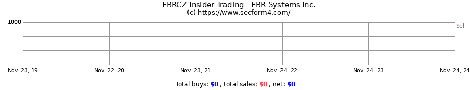 Insider Trading Transactions for EBR Systems Inc.