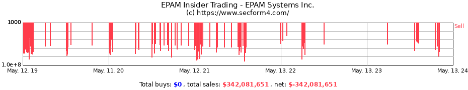Insider Trading Transactions for EPAM Systems Inc.