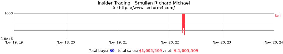 Insider Trading Transactions for Smullen Richard Michael