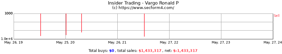 Insider Trading Transactions for Vargo Ronald P