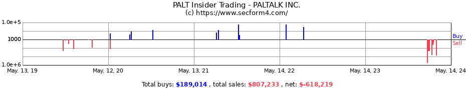 Insider Trading Transactions for PALTALK INC.