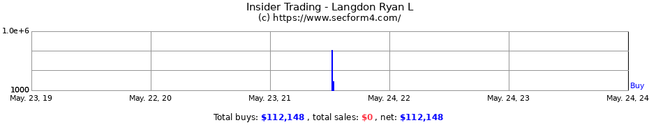 Insider Trading Transactions for Langdon Ryan L