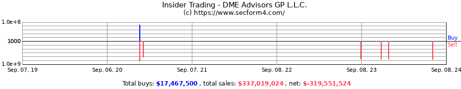 Insider Trading Transactions for DME Advisors GP L.L.C.